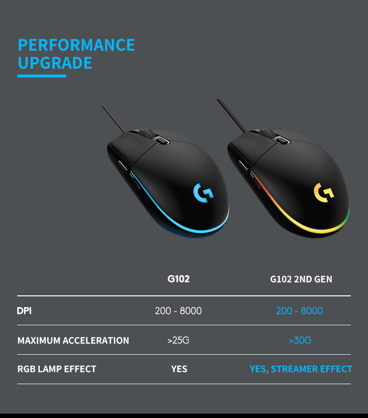 image-Wired Gaming Mouse Computer Mouse for Gaming