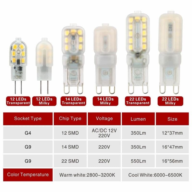 image-4pcs/lot G4 G9 LED 3W 5W Light Bulb AC DC 12V 220V LED Lamp SMD2835 Spotlight Chandelier Lighting Replace 30W 60W Halogen Lamps
