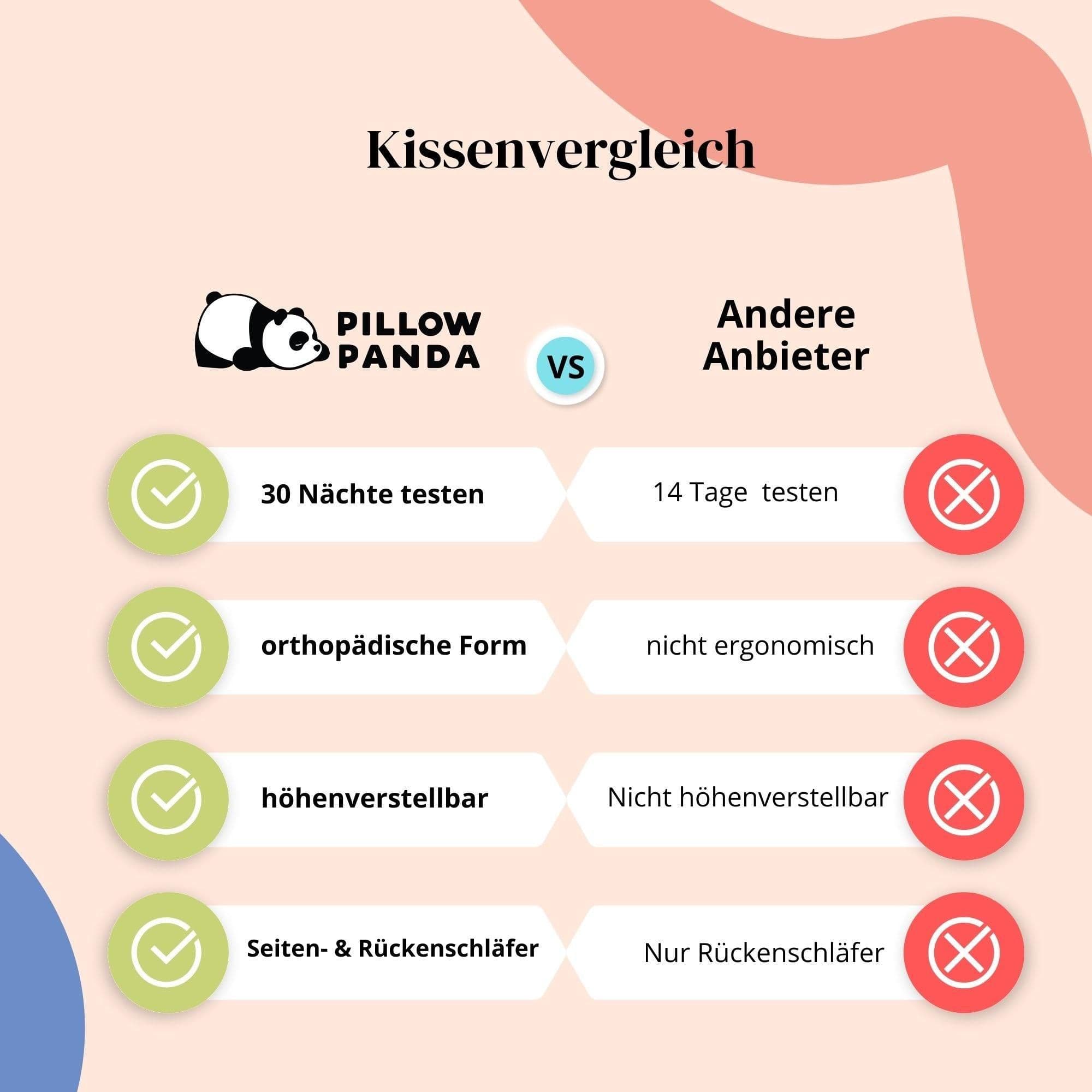 image-Sweety - das orthopädische Allergiker Kopfkissen
