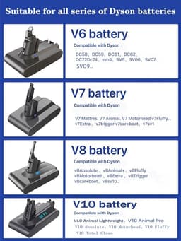 image-Bonacell 21.6V Batterie for Dyson V6 V7 V8 V10 Series SV12 DC62 SV11 sv10 Handheld Vacuum Cleaner Spare battery