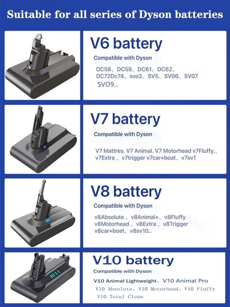 image-Bonacell 21.6V Batterie for Dyson V6 V7 V8 V10 Series SV12 DC62 SV11 sv10 Handheld Vacuum Cleaner Spare battery
