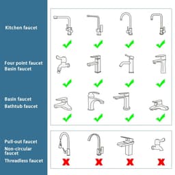 image-1080° Bathroom Water Tap Nozzle Universal Rotation Faucet Extender Sprayer Kitchen Tap Extend Adapter Aerator 2 Spray Modes