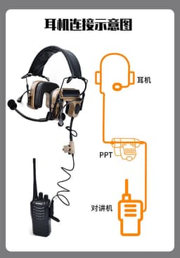 image-3PS Tactical Headphones C4 U-Type Wired Sand