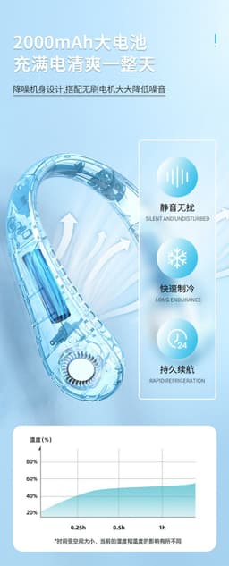 image-Douyin Neck Fan - 1800 Capacity Blue, USB, Foldable, Mute, 5W