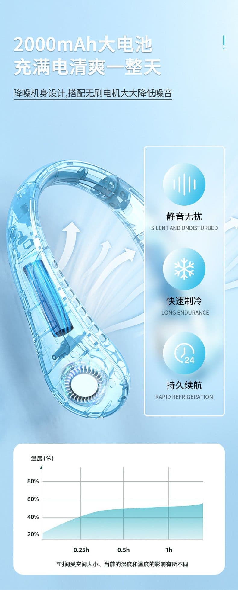 image-Douyin Neck Fan - 1800 Capacity Blue, USB, Foldable, Mute, 5W