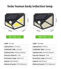 image-114LED Solar Wall Lamp IP65 Induction 12-16hr Outdoor Garden Villa Lamp