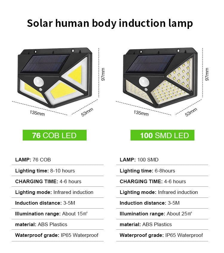 image-114LED Solar Wall Lamp IP65 Induction 12-16hr Outdoor Garden Villa Lamp