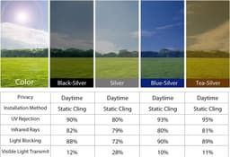 image-One-Way Privacy Window Film - Heat Insulation Sun Protection