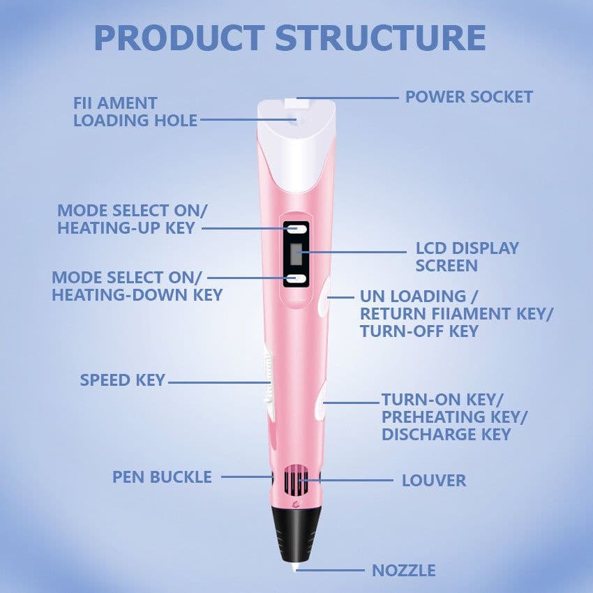 image-Factory direct sales 3D printing pen painting high temperature pen children diy science and education festival increasingly smart toys wholesale 3dpen