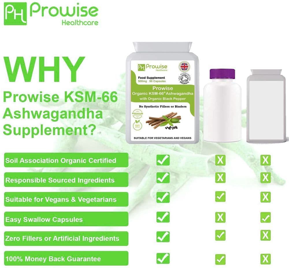 image-KSM-66 Ashwagandha with Organic Black Pepper 500mg 90 Capsules