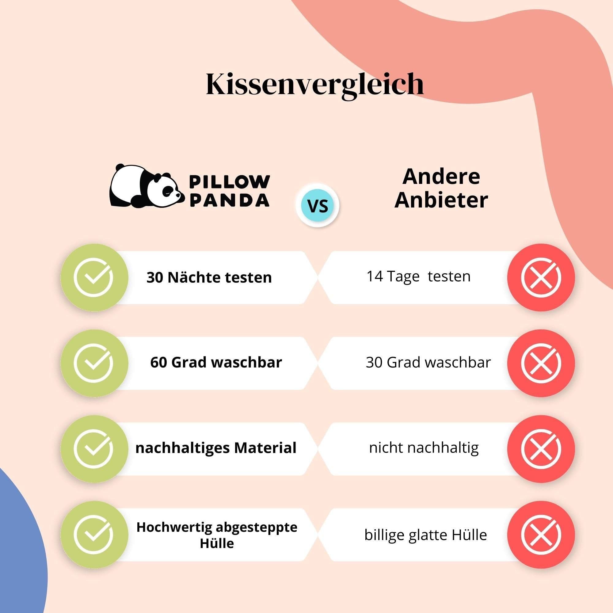 image-Odda - das nachhaltige Allergiker Kopfkissen
