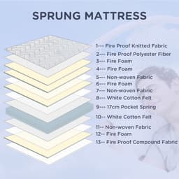 image-King Mattress W/ Breathable Foam Pocket Innerspring 200cmx150cmx22.5cm