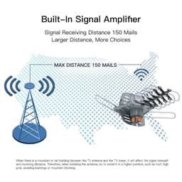 image-28-36dB 360° UV Dual-band Outdoor Antenna with Stand Black