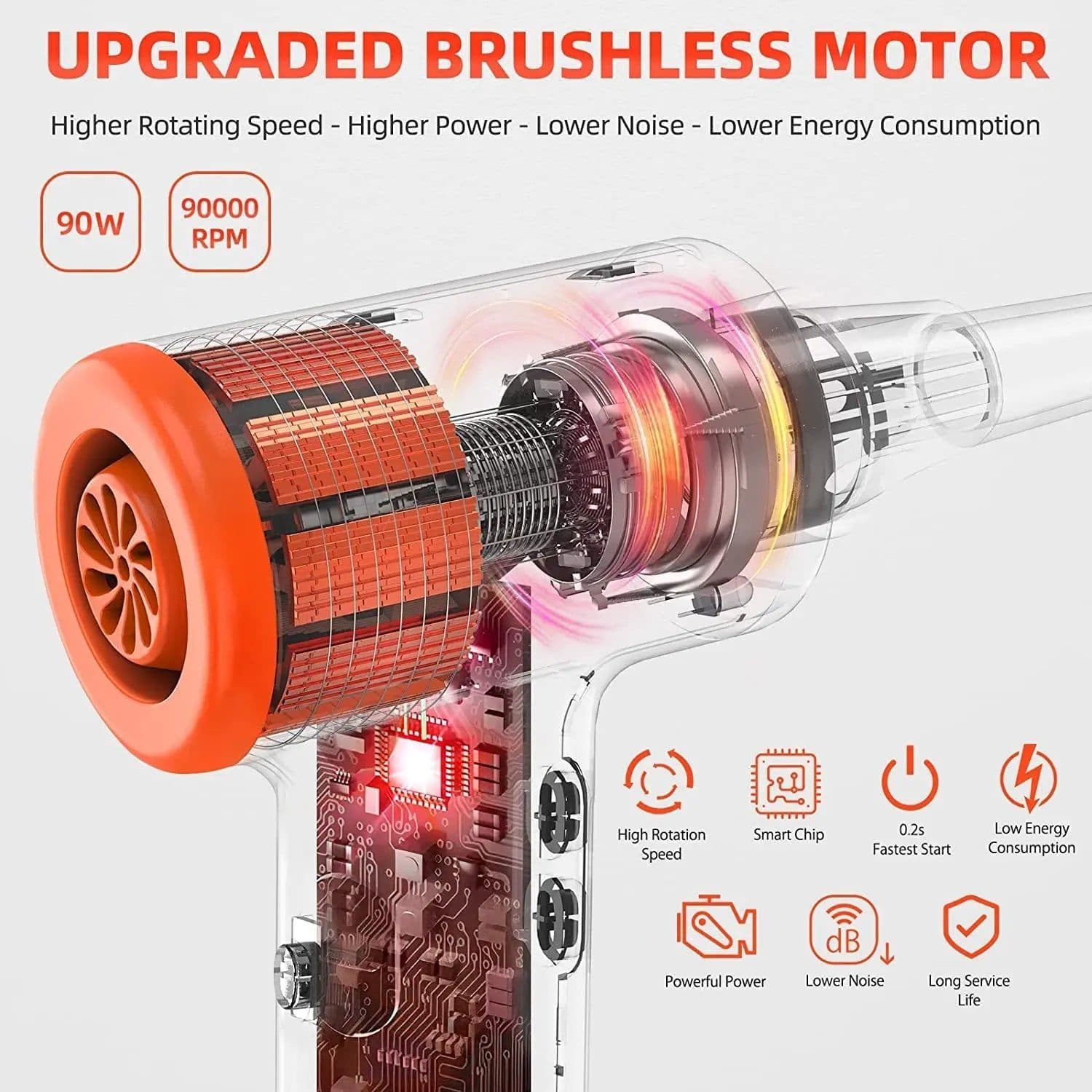 image-90000RPM Cordless Air Duster 90W Electric Wireless Gel Gun Blower